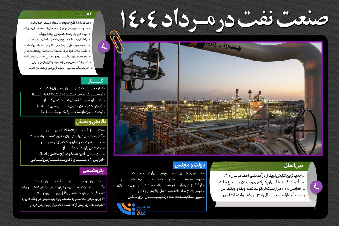 صنعت نفت در مرداد ۱۴۰۴