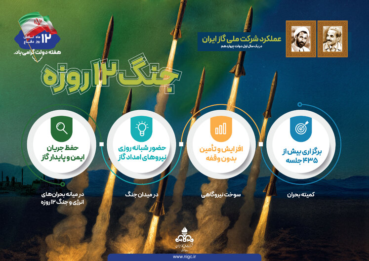 اینفوگرافیک عملکرد شرکت ملی گاز در دولت چهاردهم