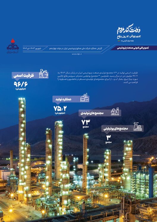 اینفوگرافیک عملکرد شرکت ملی صنایع پتروشیمی در دولت چهاردهم