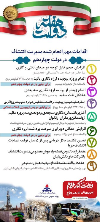 ۱۲ ماه تلاش/ نفت