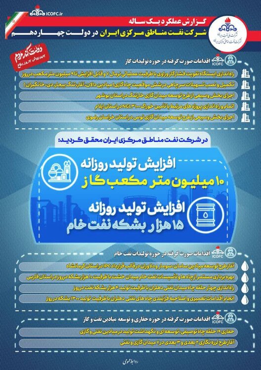 شرکت ملی نفت ایران