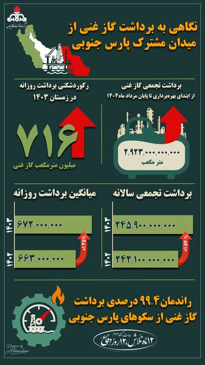 شرکت ملی نفت ایران