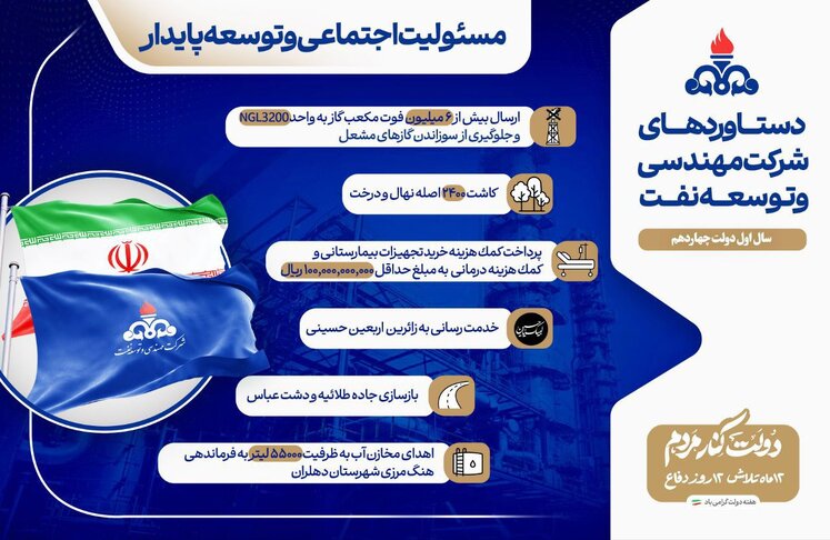 شرکت ملی نفت ایران