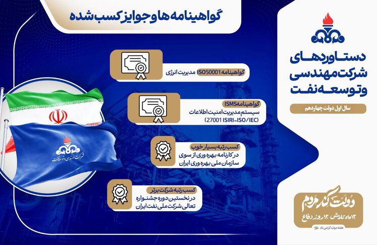 شرکت ملی نفت ایران