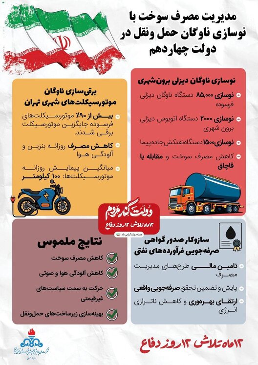 اینفوگرافیک هفته دولت پالایش و پخش