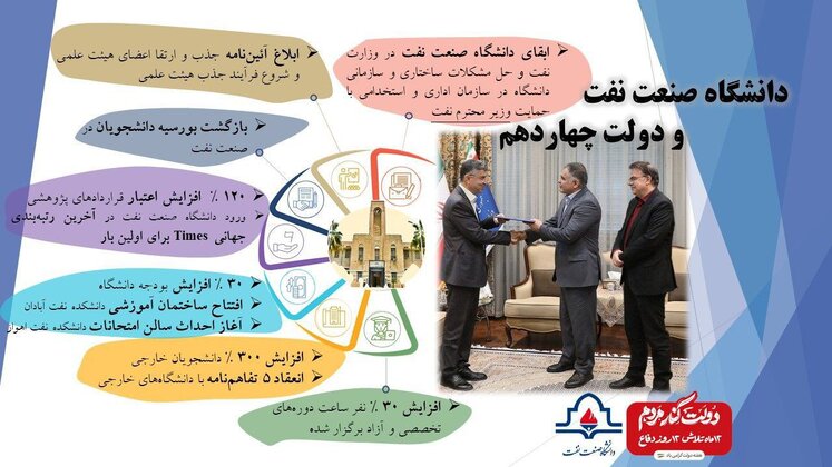 شرکت ملی نفت ایران