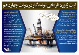 ثبت رکورد تاریخی تولید گاز در دولت چهاردهم