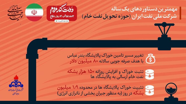 نفت خام / اینفو
