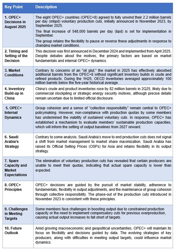 The Recent OPEC+ Decision on Oil Production: Implications for Global Market Stability