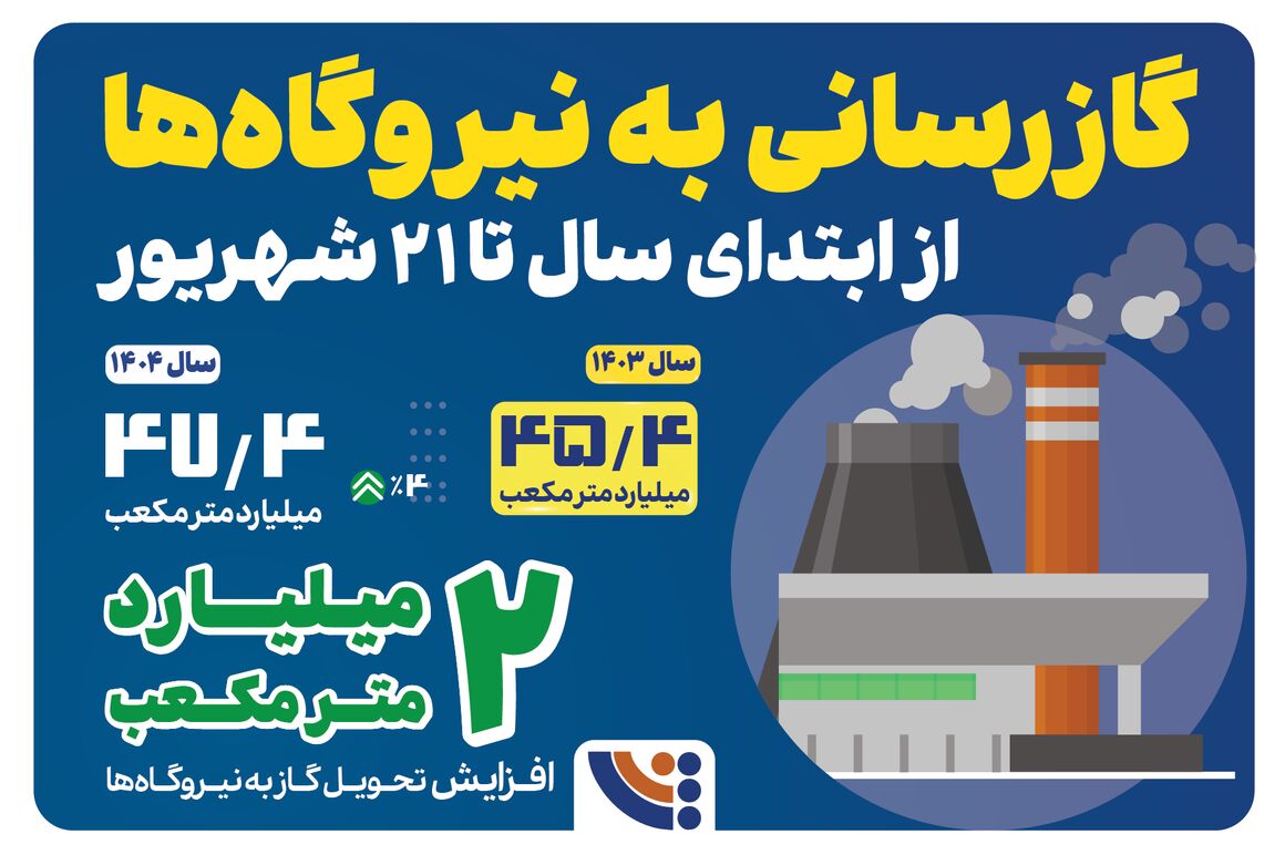 افزایش گازرسانی به نیروگاه‌ها در سال ۱۴۰۴