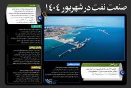 صنعت نفت در شهریور ۱۴۰۴