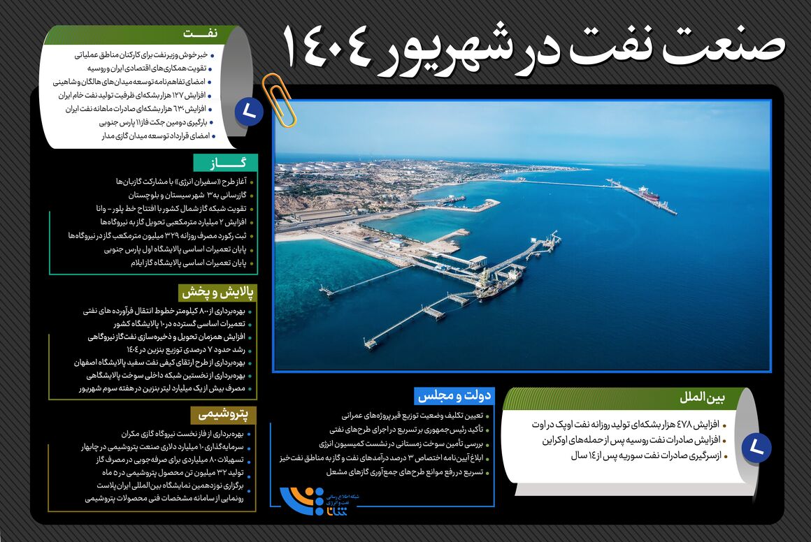 صنعت نفت در شهریور۱۴۰۴