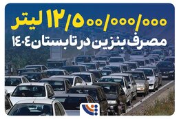 مروری بر مصرف روزانه بنزین در تابستان ۱۴۰۴