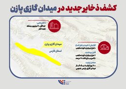 کشف ذخایر جدید در میدان گازی پازن