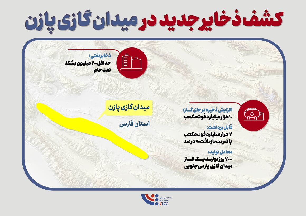 کشف ذخایر جدید نفت و گاز در ایران
