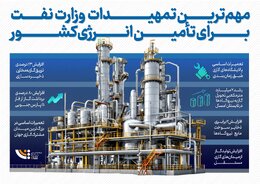 تمهیدات وزارت نفت برای تأمین انرژی کشور
