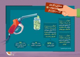 جلوگیری از هدررفت بنزین