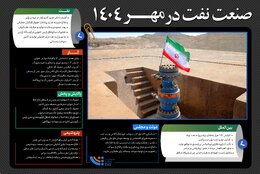 صنعت نفت در مهر ۱۴۰۴