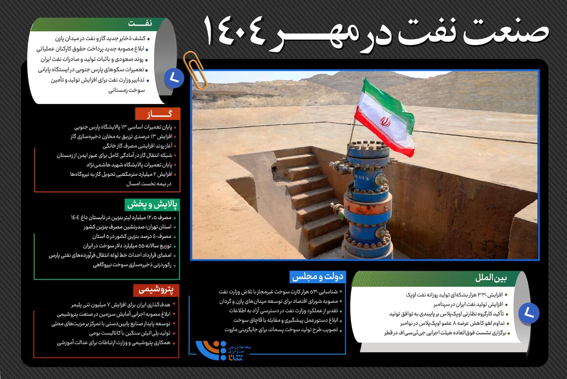 صنعت نفت در مهر ۱۴۰۴