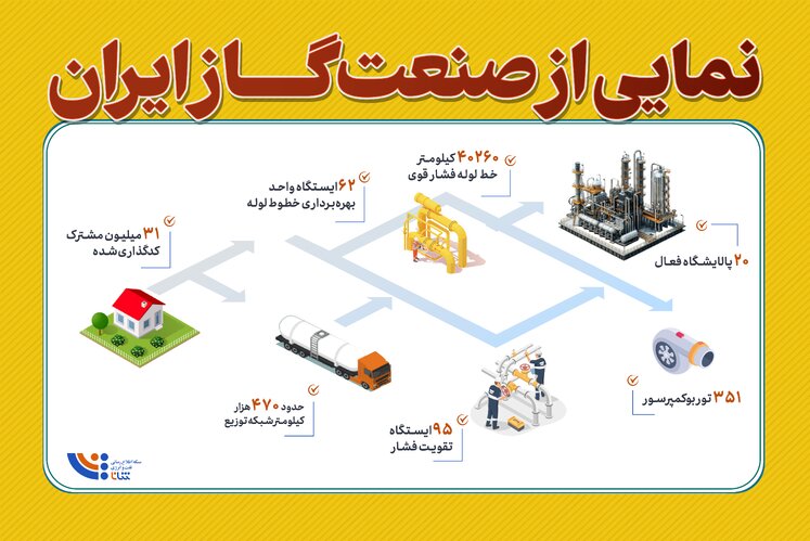 نمایی از صنعت گاز ایران