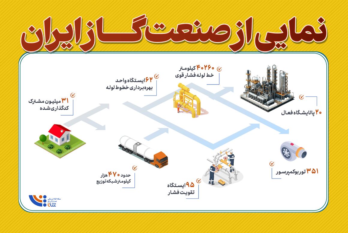 نمایی از صنعت گاز ایران