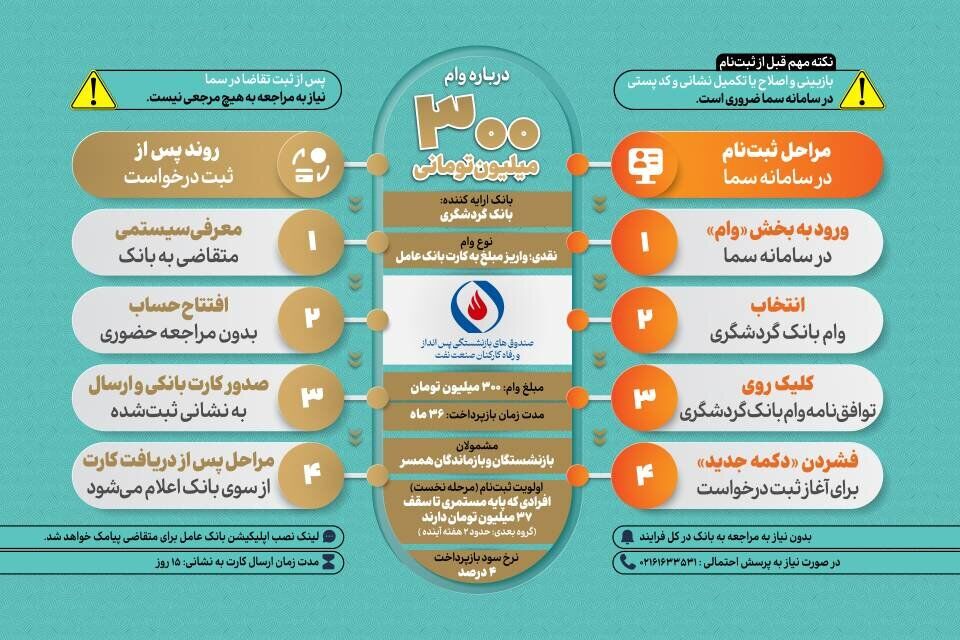 خبر خوش برای بازنشستگان نفت/ آغاز ثبتنام وام ۳۰۰ میلیون تومانی