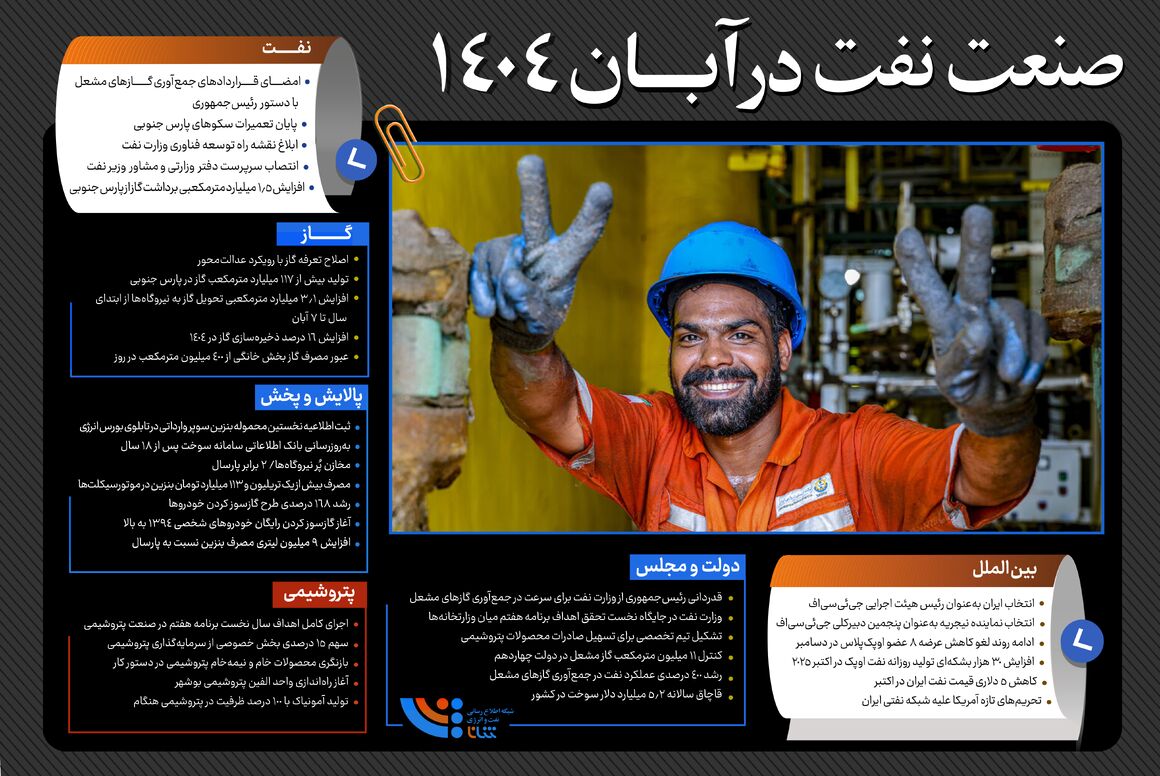 صنعت نفت در آبان ۱۴۰۴