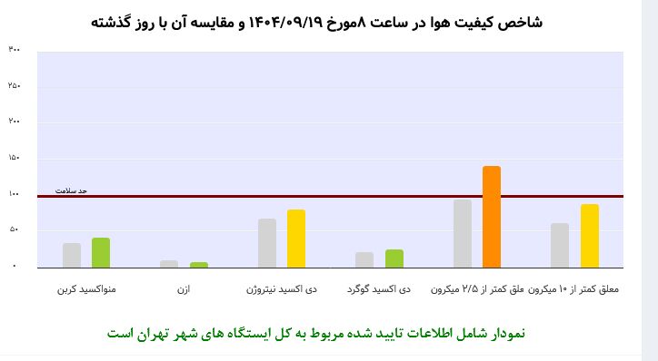 خیز نفت برای ایستادگی مقابل آلودگی؛ از نفتگاز یورو تا نفتکوره کمسولفور