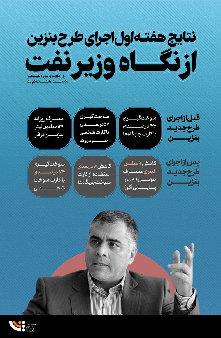 نتایج هفته اول طرح بنزین از نگاه وزیر نفت