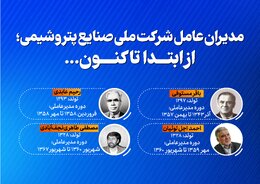 مدیران عامل شرکت ملی صنایع پتروشیمی