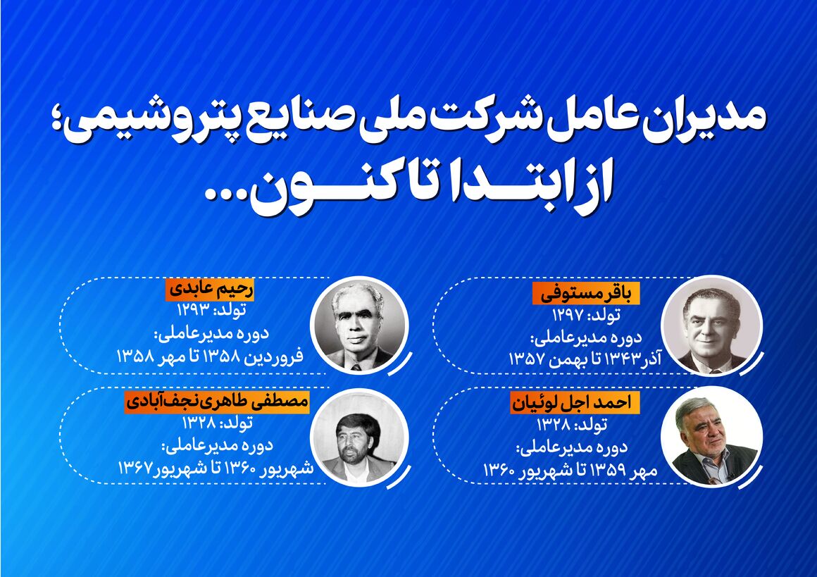 مدیران عامل شرکت ملی صنایع پتروشیمی