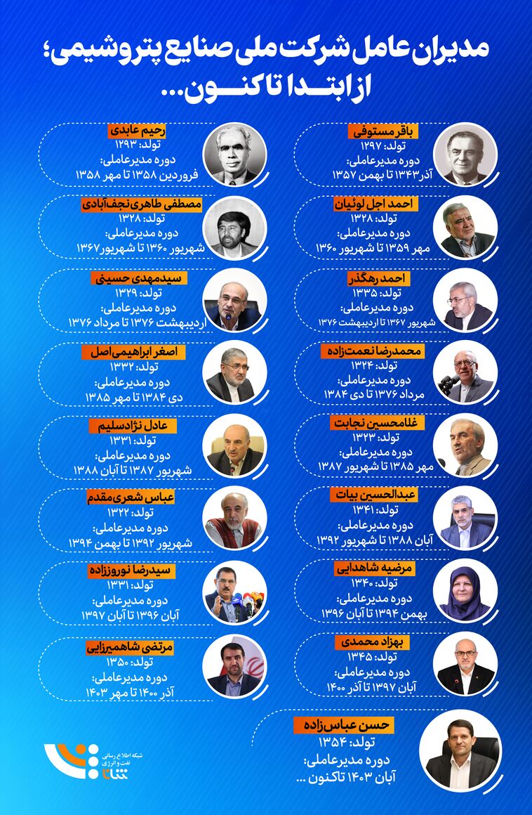 مدیران عامل شرکت ملی صنایع پتروشیمی