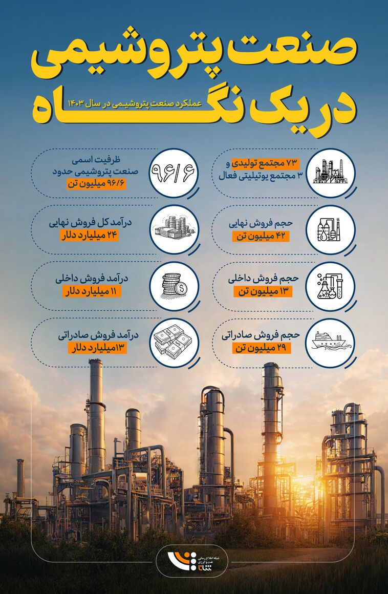 صنعت پتروشیمی در یک نگاه