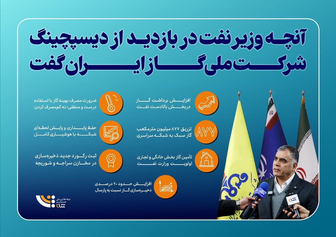 وزیر نفت در بازدید از دیسپچینگ گاز چه گفت؟