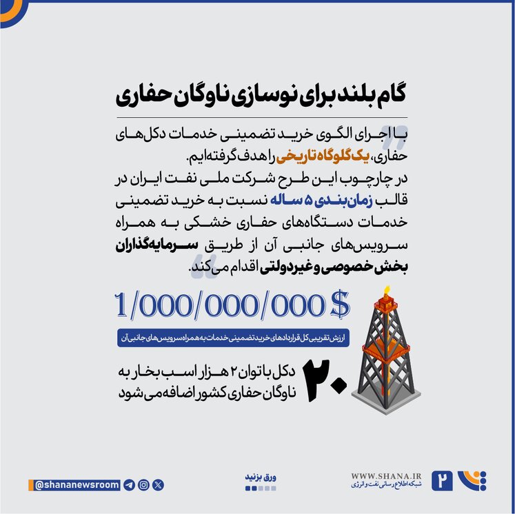 آیین امضای قراردادهای سرمایه‌گذاری شرکت ملی نفت ایران 2