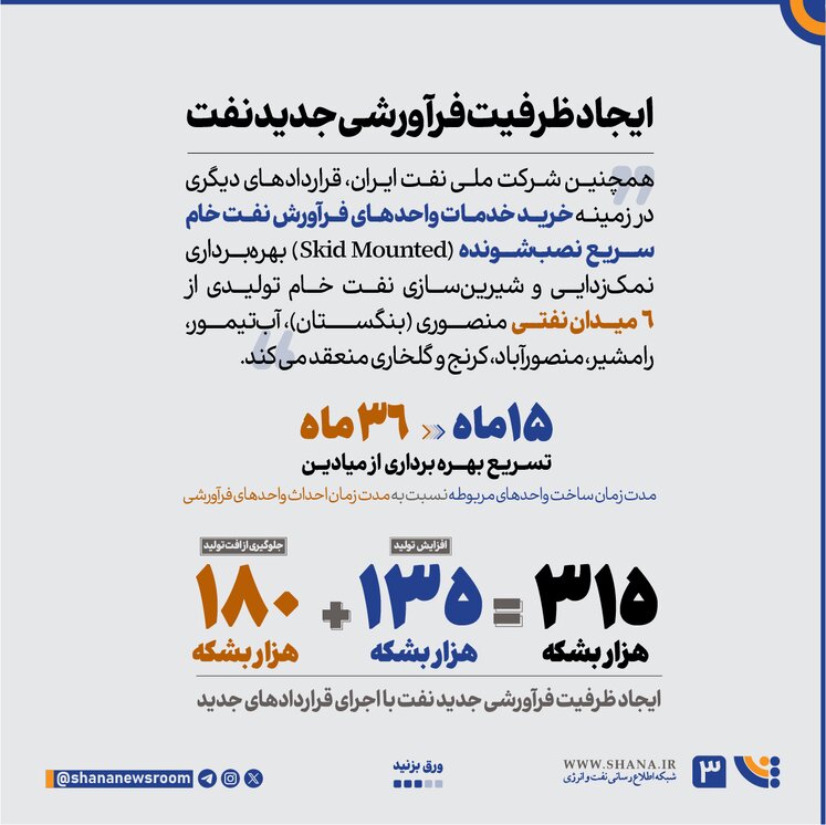 آیین امضای قراردادهای سرمایه‌گذاری شرکت ملی نفت ایران 3
