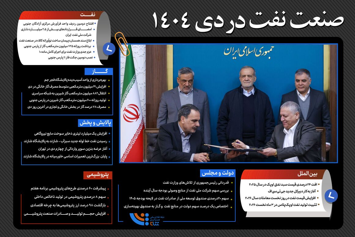 صنعت نفت در دی ۱۴۰۴