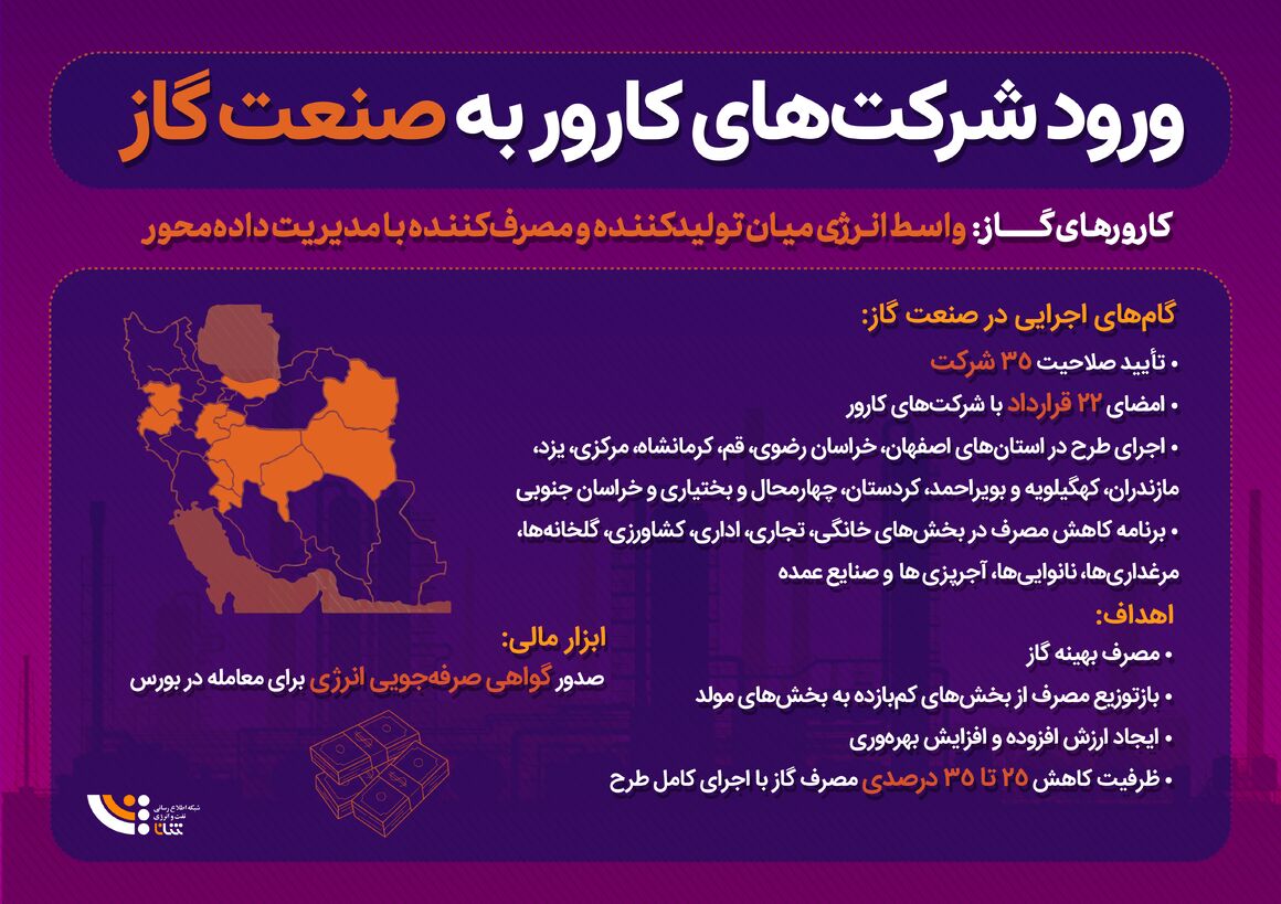 ورود شرکت‌های کارور به صنعت گاز