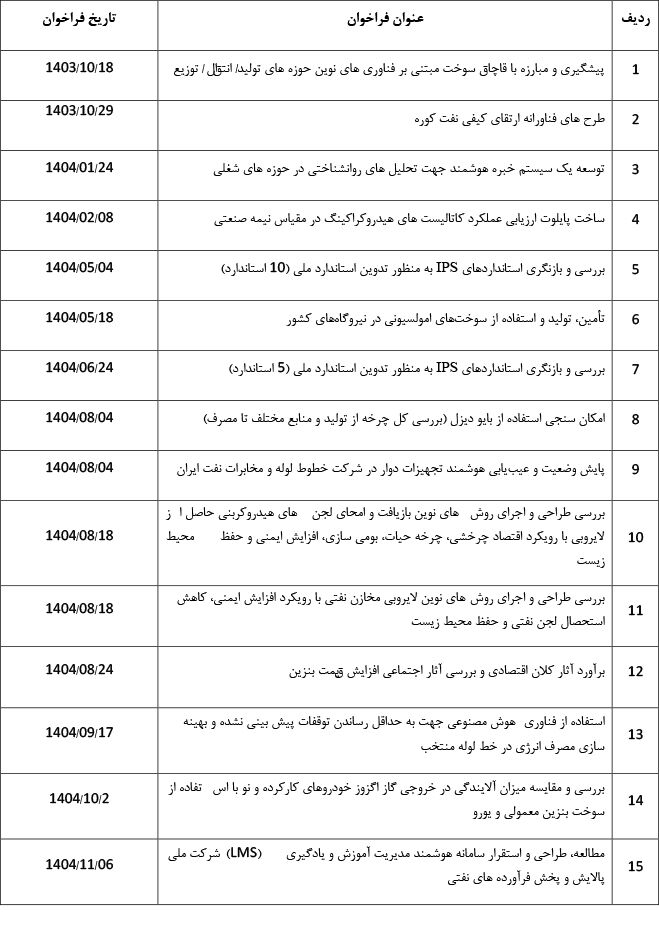 پژوهش پالایش و پخش در مسیر فناوریهای اولویتدار