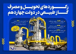 رکوردهای تحویل و مصرف گاز طبیعی