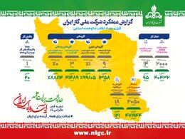 ۴۷ سال در مسیر انقلاب/ صنعت گاز