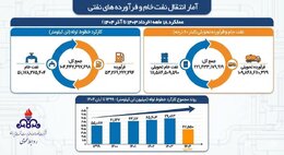 ۴۷ سال در مسیر انقلاب/ صنعت پالایش