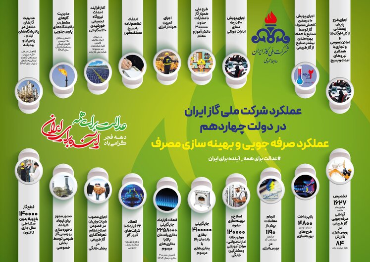 اینفوگرافیک صنعت گاز در 47 سالگی