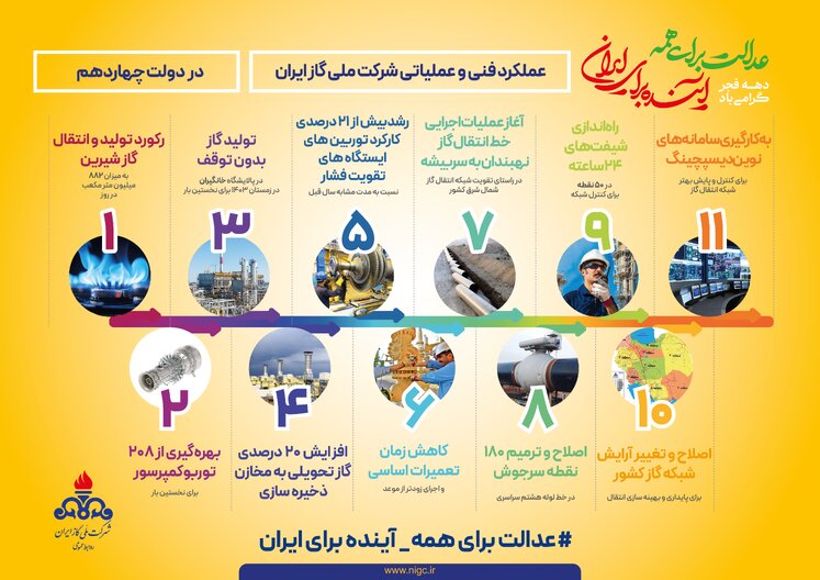 اینفوگرافیک صنعت گاز در 47 سالگی