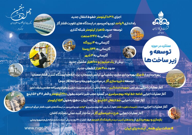 اینفوگرافیک صنعت گاز در 47 سالگی