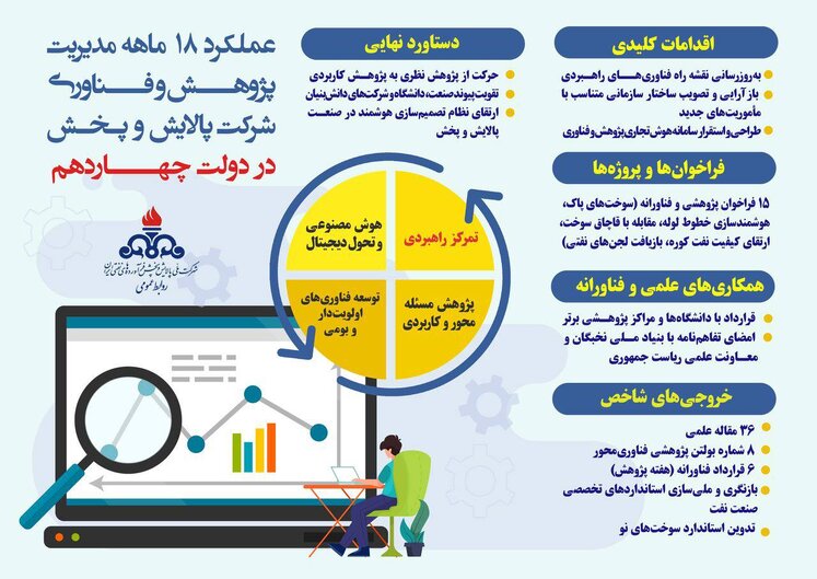 اینفوگرافیک صنعت پالایش در ۴۷ سالگی انقلاب