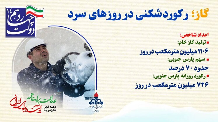 دهه فجر نفت