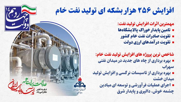 دهه فجر نفت