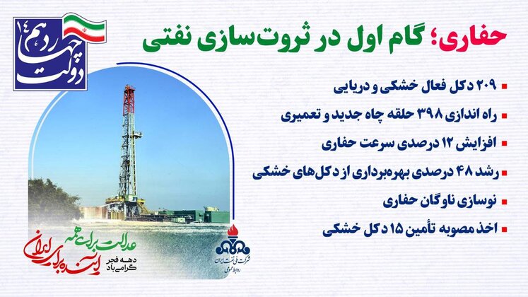 دهه فجر نفت