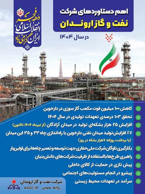 دهه فجر نفت